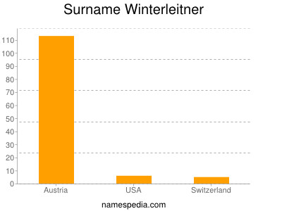 Familiennamen Winterleitner