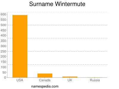 nom Wintermute