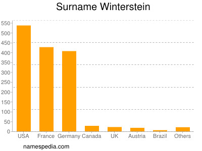 nom Winterstein