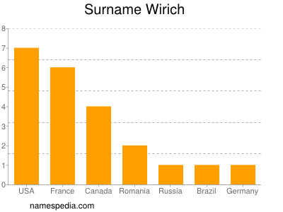 Surname Wirich