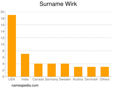 Surname Wirk