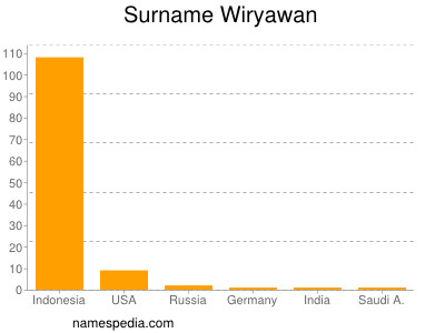 Surname Wiryawan