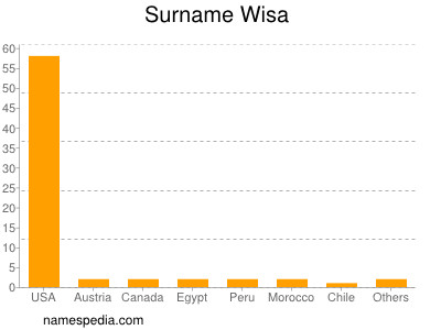 Surname Wisa