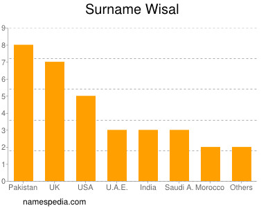 nom Wisal