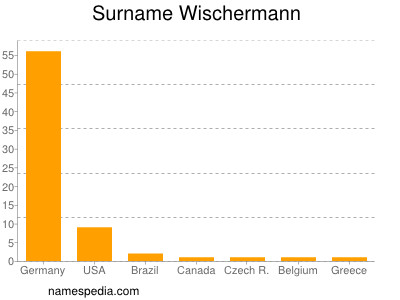 Familiennamen Wischermann
