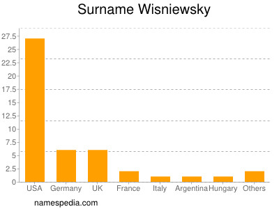 Familiennamen Wisniewsky