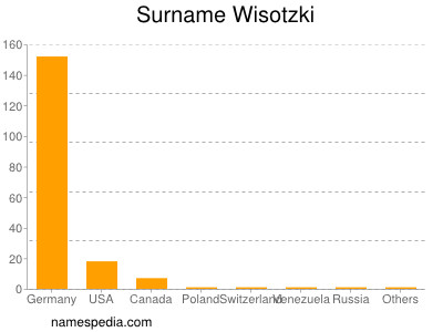 Familiennamen Wisotzki