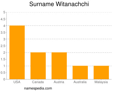 Familiennamen Witanachchi