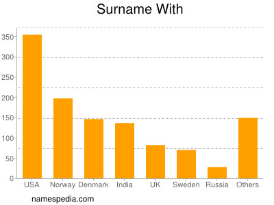 Surname With