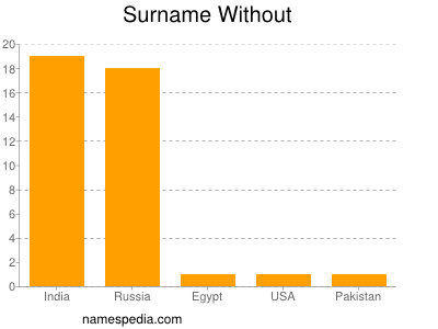 Surname Without