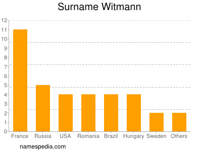 Surname Witmann