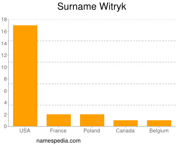 Familiennamen Witryk