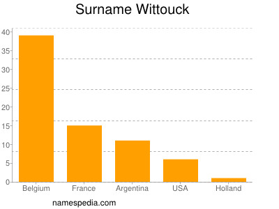 nom Wittouck