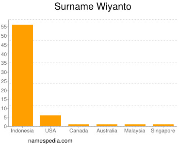 Familiennamen Wiyanto