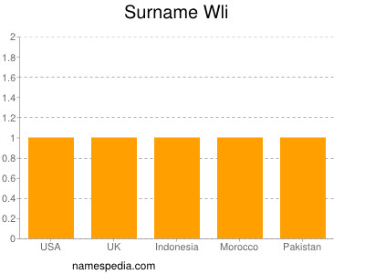 Surname Wli