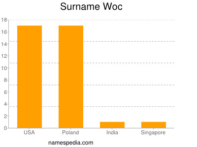 Familiennamen Woc