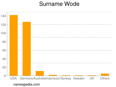 Surname Wode