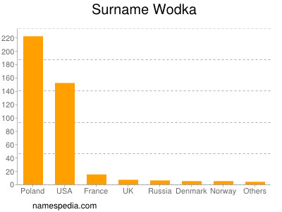 nom Wodka
