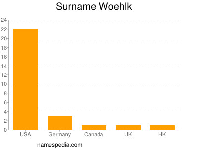 Familiennamen Woehlk