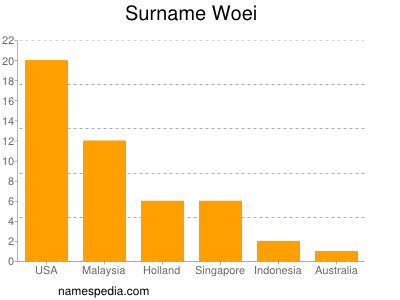 nom Woei