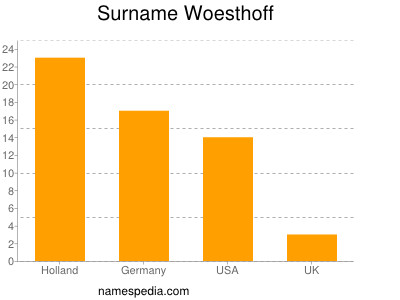 nom Woesthoff