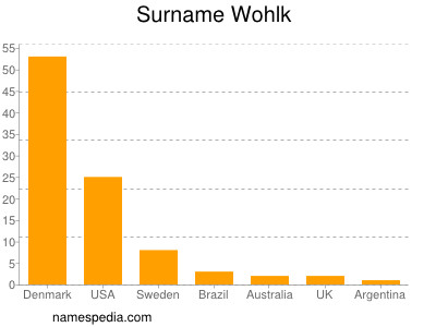 nom Wohlk