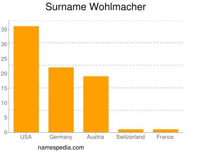 nom Wohlmacher