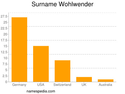 nom Wohlwender