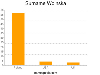 Familiennamen Woinska