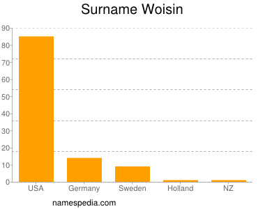 Surname Woisin