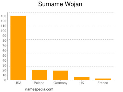 Surname Wojan