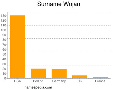 Familiennamen Wojan