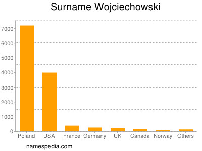 nom Wojciechowski