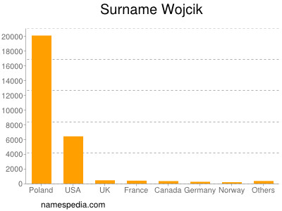 nom Wojcik