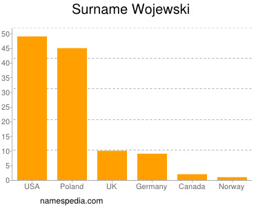 Familiennamen Wojewski