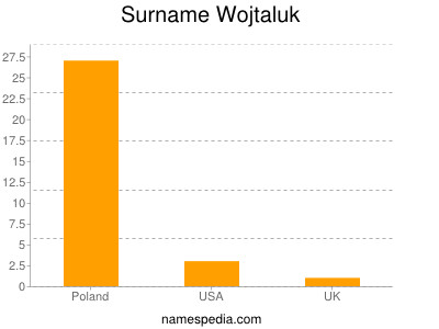 Familiennamen Wojtaluk