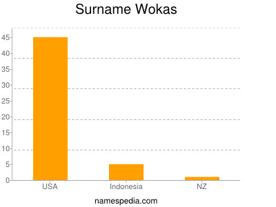Surname Wokas