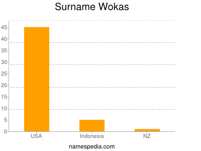 Familiennamen Wokas