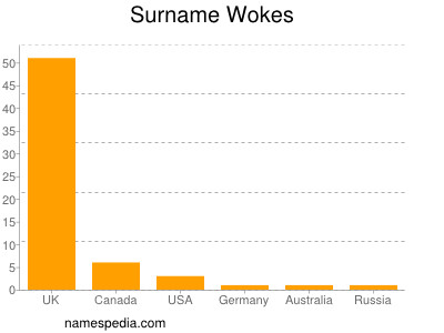 Familiennamen Wokes