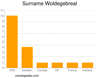 Familiennamen Woldegebreal