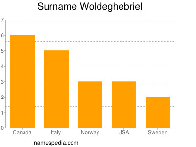 Familiennamen Woldeghebriel