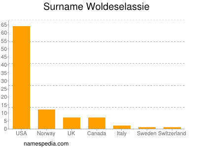 Familiennamen Woldeselassie