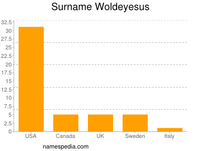 Familiennamen Woldeyesus