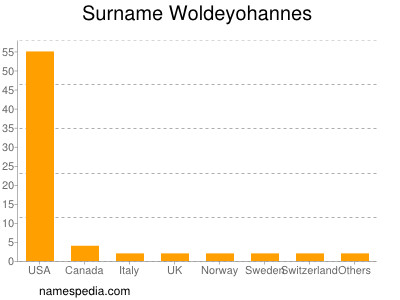 nom Woldeyohannes