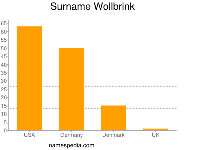 nom Wollbrink