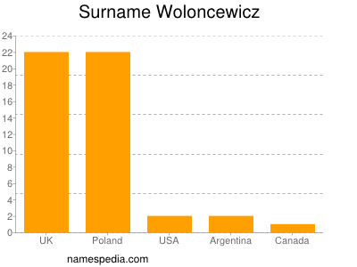 nom Woloncewicz