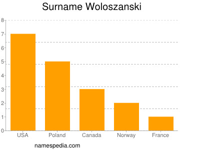 nom Woloszanski