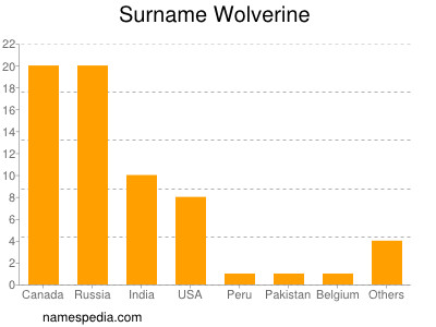 nom Wolverine