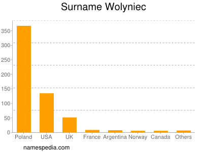 Familiennamen Wolyniec