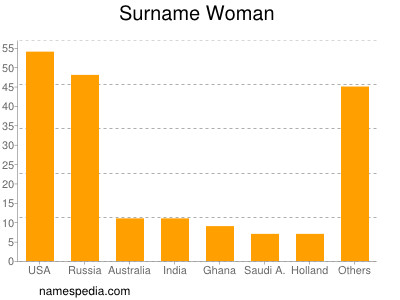 Familiennamen Woman
